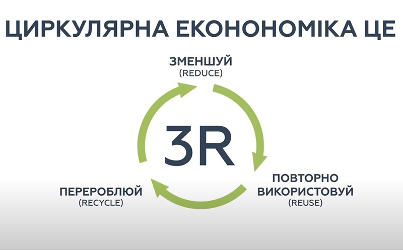 Circular Economy in Ukraine - EU4ENVIRONMENT